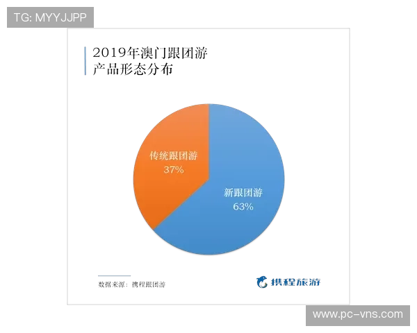 提升澳门娱乐体验的实用技巧：最佳时间、必玩项目与安全保障全解析